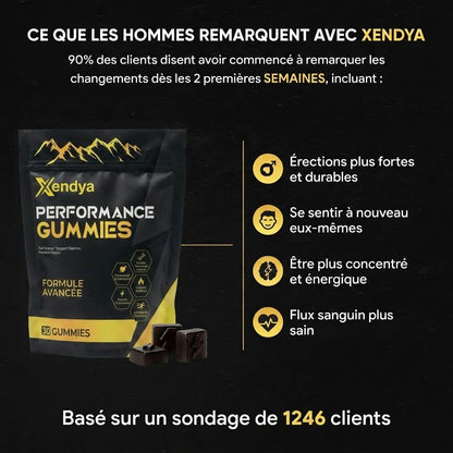 6 Actifs Naturels pour retrouvez des Érections Naturelles et Durables après 40 ans