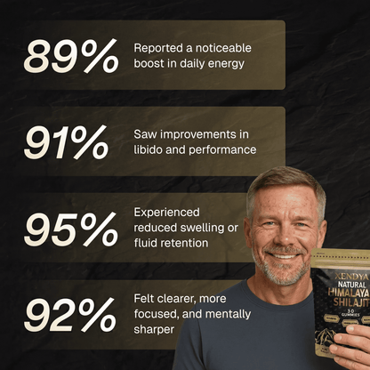 Natural Shilajit Gummies