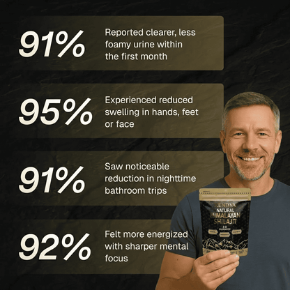 Kidney Support Shilajit Gummies