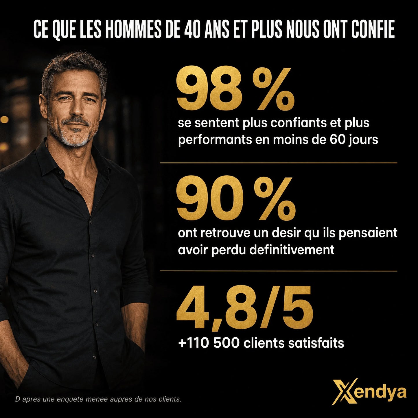 Retrouvez des érections dures et spontanées, sans avoir à y penser.